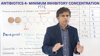 ANTIBIOTICS 4  INTERPRETATION OF MINIMUM INHIBITORY CONCENTRATION  By Dr PRAMIL CHERIYATH [upl. by Halyahs789]