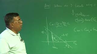 Lecture 35 Wing and Tail contribution to Longitudinal Static Stability [upl. by Dihsar]