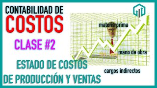 Contabilidad de COSTOS  Estado de Costos de Producción y Ventas  contabilidad Intermedia  CLASE 2 [upl. by Onitnelav379]