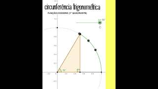 Trigonometria  Função Cosseno 1o quadrante [upl. by Beitz780]