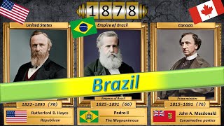 All rulers of Brazil All presidents of US All prime ministers of Canada Historical Timeline [upl. by Suisyola]