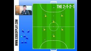 7v7 Soccer 2121 Formation  Features amp Challenges [upl. by Yllatan]