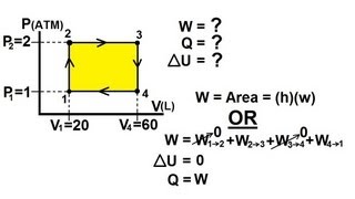 Physics 28 Cyclic Thermodynamic Process 1 of 4 Rectangle Cycle [upl. by Gothar404]