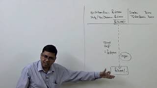 1 Accounting for Depreciation Introduction and Basics SLM [upl. by Codd]