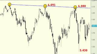 Vídeo análisis técnico del Euro Stoxx 50 [upl. by Nafri]