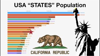 Top 25 Populated STATES of USA 1790  2018 [upl. by Mihsah]