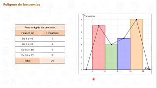 Histograma y Polígono de frecuencias [upl. by Ladnor]