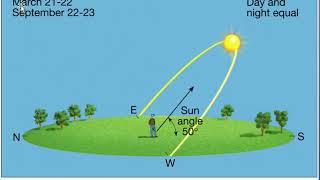 The Earths Sun Angle [upl. by Solon]