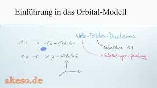 Das Orbitalmodell  Einführung neue Version [upl. by Gabriel]