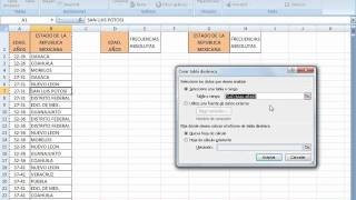 TABLAS DE FRECUENCIA CON EXCEL [upl. by Chickie]