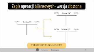 10 Zapis operacji bilansowych  złożony [upl. by Gloriane463]