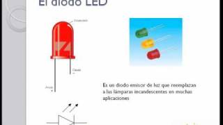 Curso de Robotica Video Tutorial 7 [upl. by Lynnette680]