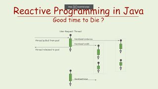 Java Virtual Threads  Reactive Programming Killer [upl. by Buff]