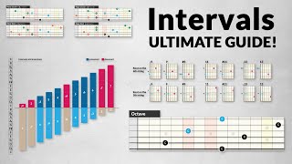 INTERVALS for Guitar –crystal clear and ultimate guide [upl. by Brufsky]