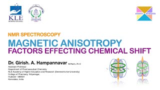 Magnetic Anisotropy Affecting Chemical Shift [upl. by Adnwahsar]