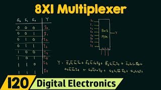 8X1 Multiplexer [upl. by Anatnas]