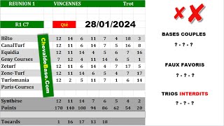 Pronostics Quinté PMU R1C7 de Dimanche 28 Janvier 2024  les 3 Bases Incontournables  Presse [upl. by Notirb850]