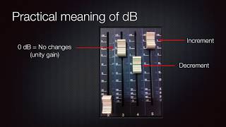 Practical meaning of decibels dB in audio engineering [upl. by Efar372]