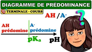 Diagramme de distribution et de prédominance dun couple acidebase  CHIMIE  TERMINALE [upl. by Strander]