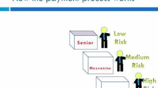 CDOs explained Part 2 [upl. by Particia]