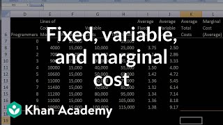 Fixed Variable and Marginal Cost [upl. by Abocaj]