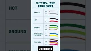 Wire Color Code Explained  Easy Guide for Beginners to Understand [upl. by Arraeis]