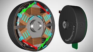 Brushless DC Motor How it works [upl. by August]