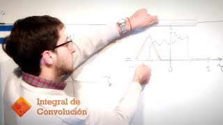 Integral de CONVOLUCIÓN Parte 1  El Traductor [upl. by Sihtnyc]