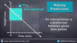 Making Predictions on a Scatter Plot Using Interpolation and Extrapolation [upl. by Boesch327]