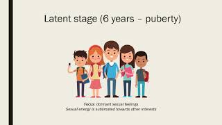 Psychosexual Stages of Development [upl. by Agni]