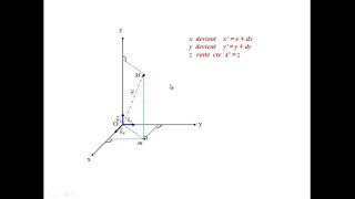 déplacements surfaces et volume élémentaires dans le système de coordonnées cartésiennes [upl. by Esialb528]