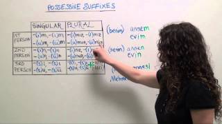 Turkish Grammar Possessive suffixes mine yours ours [upl. by Craig]