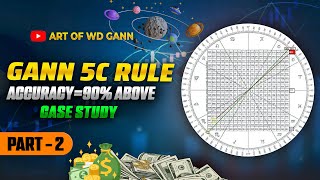 WD Gann 5C Rule Case Study  Gann Swing Blast  Intraday Setup  Part 2  Art OF WD Gann [upl. by Polard]