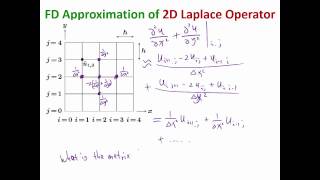 MIT Numerical Methods for PDE Lecture 3 Finite Difference for 2D Poissons equation [upl. by Gruver]