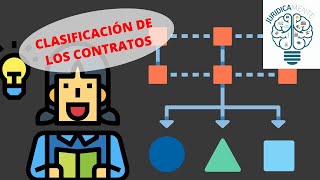 LA CLASIFICACIÓN DE LOS CONTRATOS [upl. by Eceeryt]