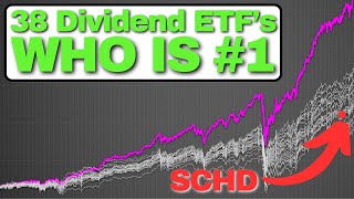 I Tested the Top 38 Dividend ETFs SCHD VIG DGRO amp More [upl. by Mellen]