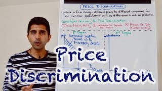 Y2 17 Price Discrimination  First Second and Third Degree [upl. by Pebrook]