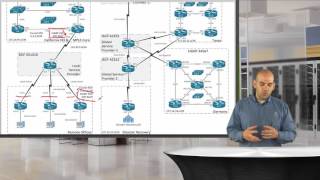 CCIE RampS v5 Lab Configuration Section [upl. by Stace939]