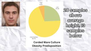 Genetics of the Corded Ware culture [upl. by Ray]