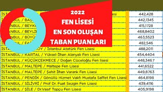 2022 Fen Lisesi En Son Oluşan Taban Puanları 🚩 [upl. by Evered]