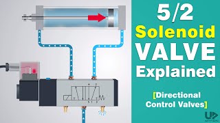 Directional Control Valve Working Animation  52 Solenoid Valve  Pneumatic Valve Symbols Explained [upl. by Hardman]