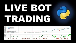 Live Trading Bot Strategy In Python [upl. by Naahsar521]