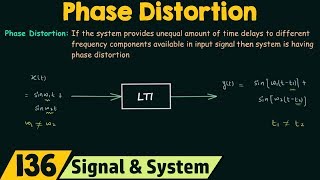 Phase Distortion in LTI Systems [upl. by Cocks]