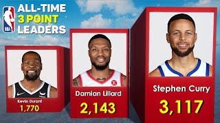 NBA Active Players 3Pt Field Goals Leaders [upl. by Maclean]