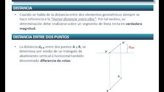 Distancias Distancia entre dos puntos Diédrico Directo [upl. by Chicky]