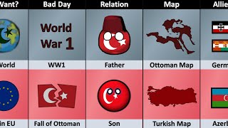 Ottoman Empire vs Turkey  Empire vs Country Comparison [upl. by Idmann]