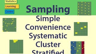 Sampling Simple Random Convenience systematic cluster stratified  Statistics Help [upl. by Kudva881]