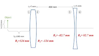 Optical Ray Diagrams versus Paraxial Ray Tracing Solving a TwoLens Imaging Problem Both Ways [upl. by Salguod]