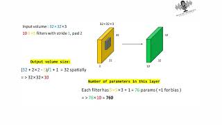 An Introduction to Neural Networks 🦾 [upl. by Heigho]