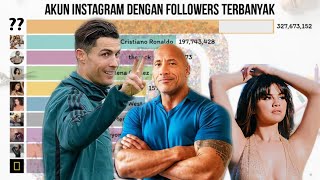 Bukan Ronaldo Followers Instagram Terbanyak di Dunia [upl. by Sol]